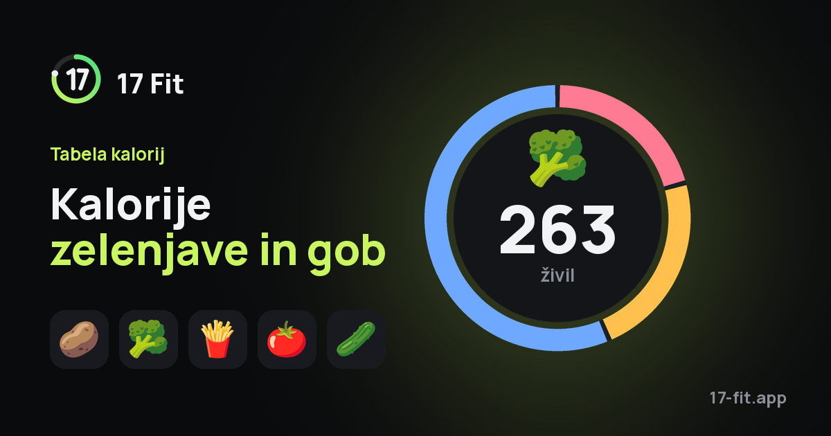 Kalorije zelenjave in gob