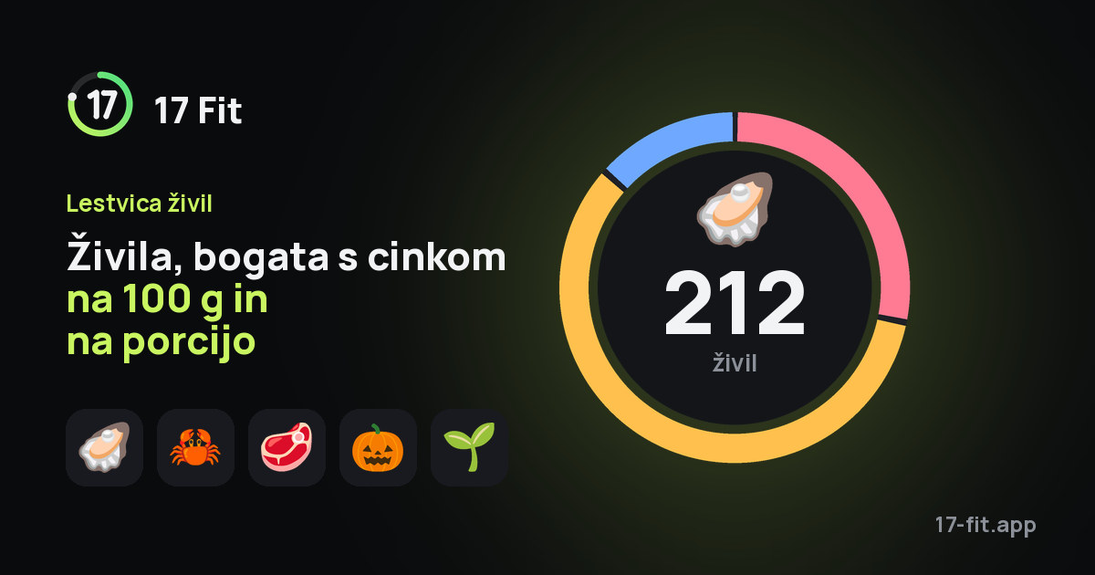 Živila, bogata s cinkom na 100 g in na porcijo
