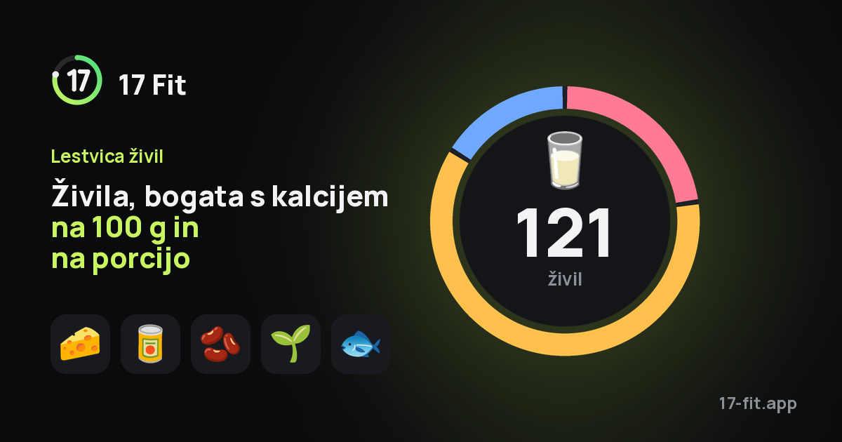 Živila, bogata s kalcijem na 100 g in na porcijo