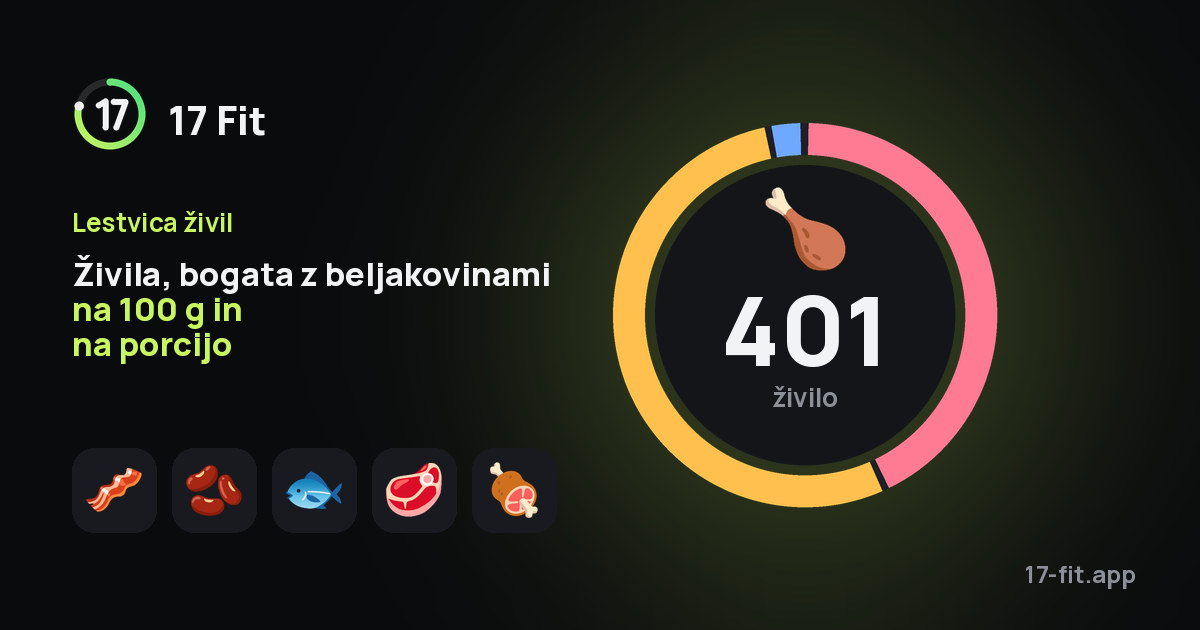 Živila, bogata z beljakovinami na 100 g in na porcijo