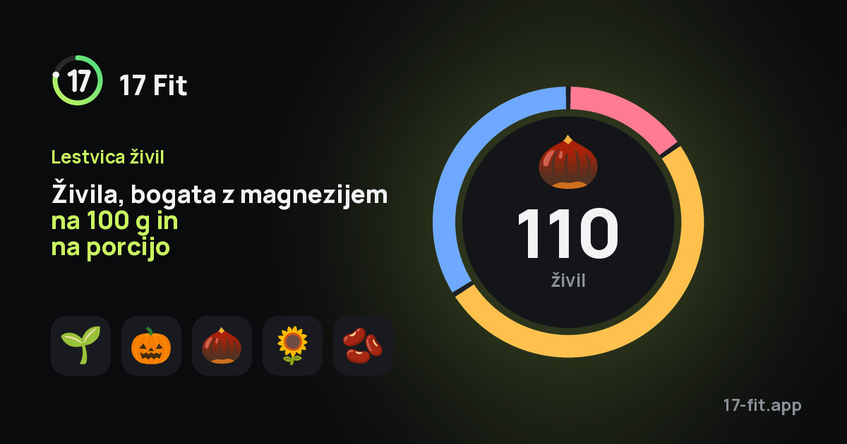 Živila, bogata z magnezijem na 100 g in na porcijo