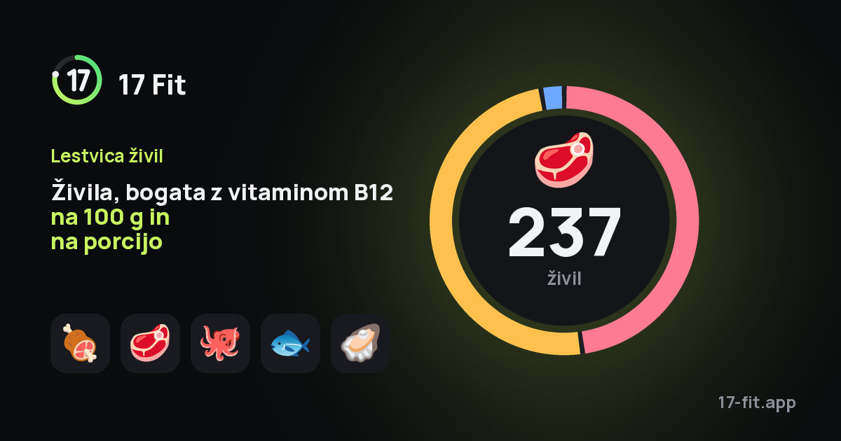 Živila, bogata z vitaminom B12 na 100 g in na porcijo