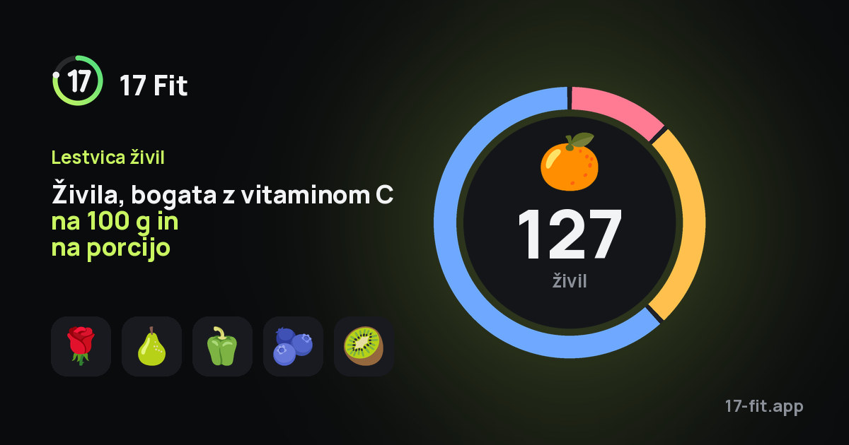Živila, bogata z vitaminom C na 100 g in na porcijo