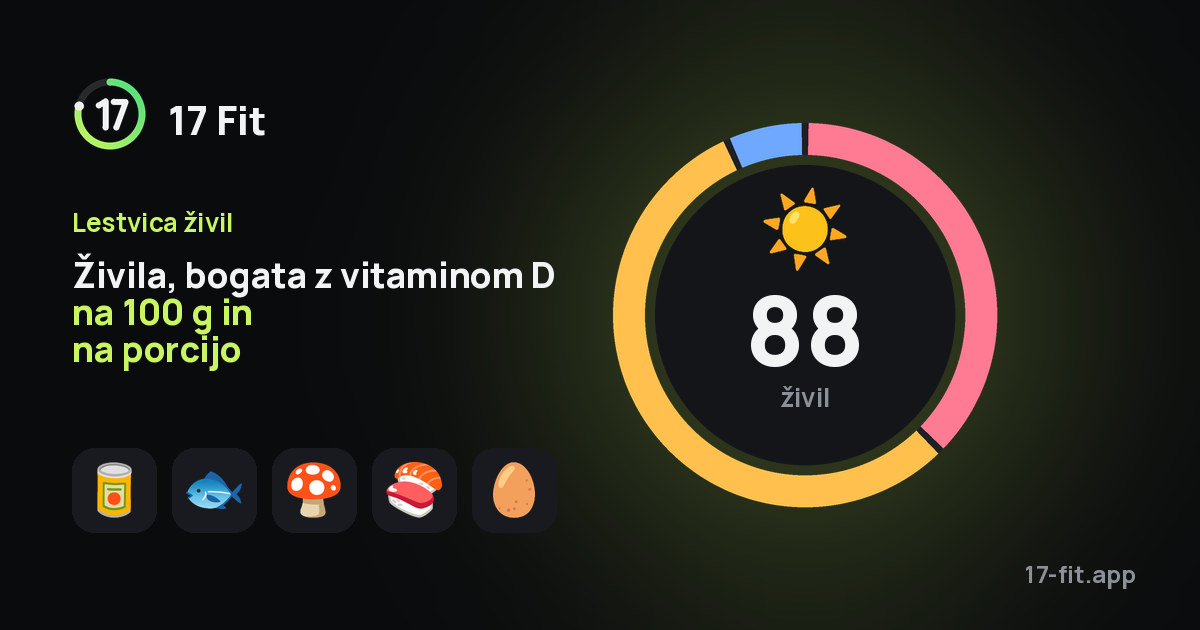 Živila, bogata z vitaminom D na 100 g in na porcijo