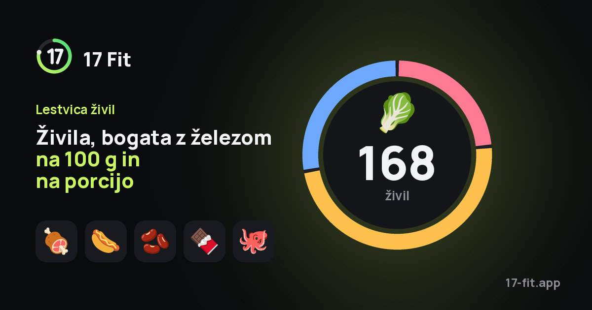 Živila, bogata z železom na 100 g in na porcijo