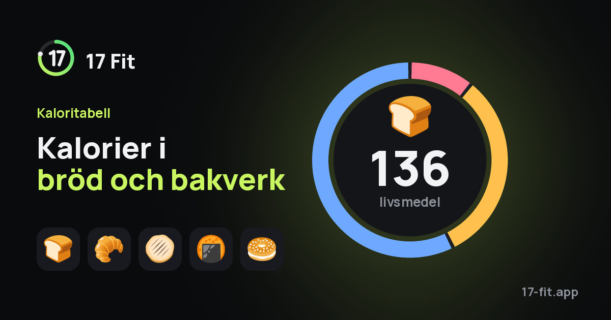 Kalorier i bröd och bakverk