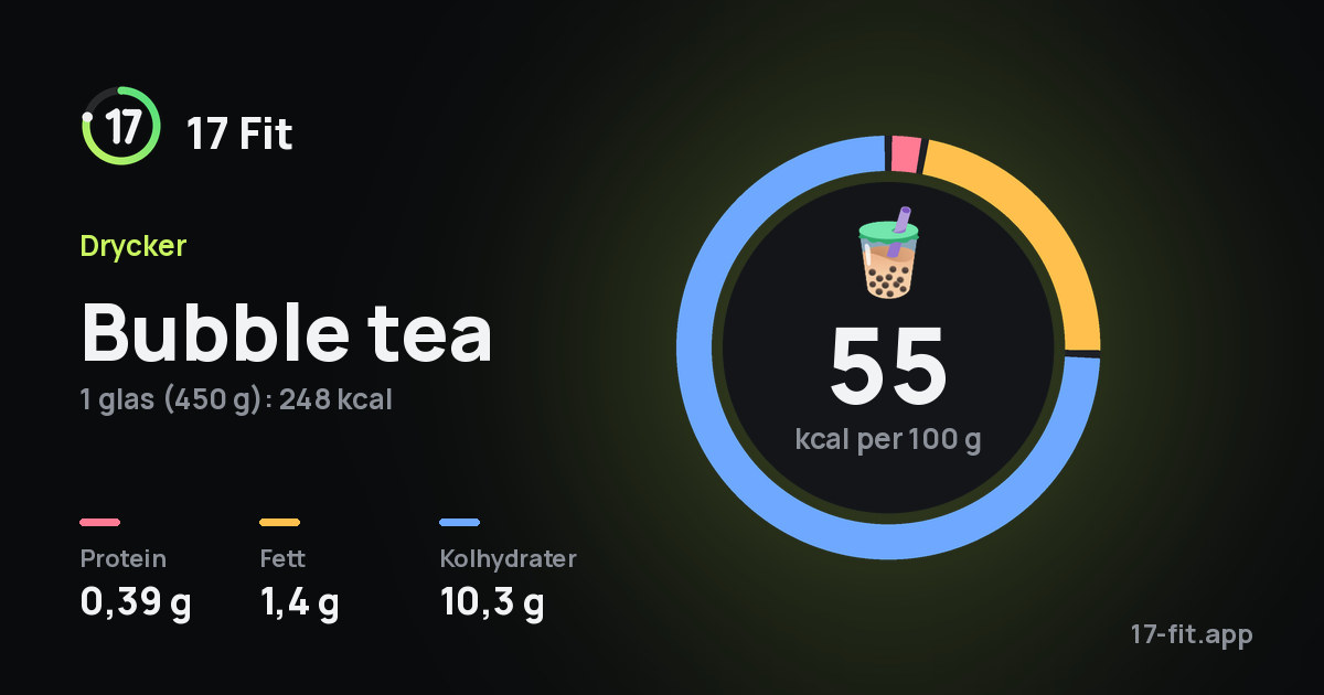 Bubble tea: 55 kcal per 100 g, 0,39 g protein, 1,4 g fett, 10,3 g kolhydrater.