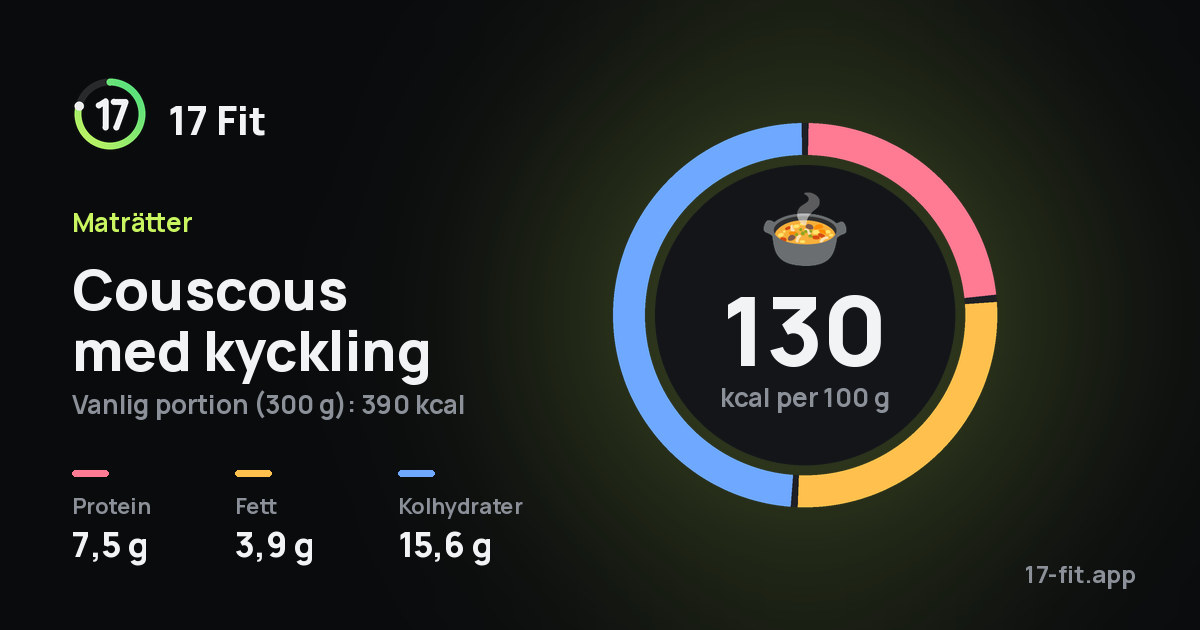 Couscous med kyckling: 130 kcal per 100 g, 7,5 g protein, 3,9 g fett, 15,6 g kolhydrater.