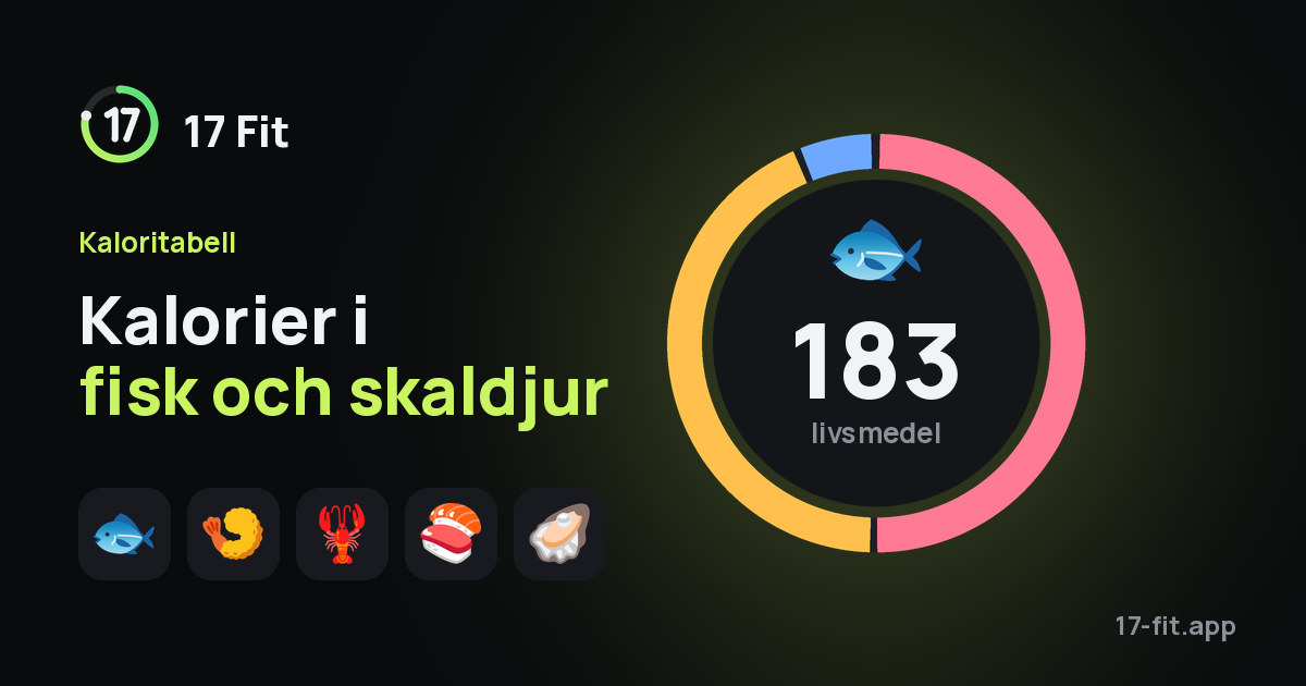 Kalorier i fisk och skaldjur