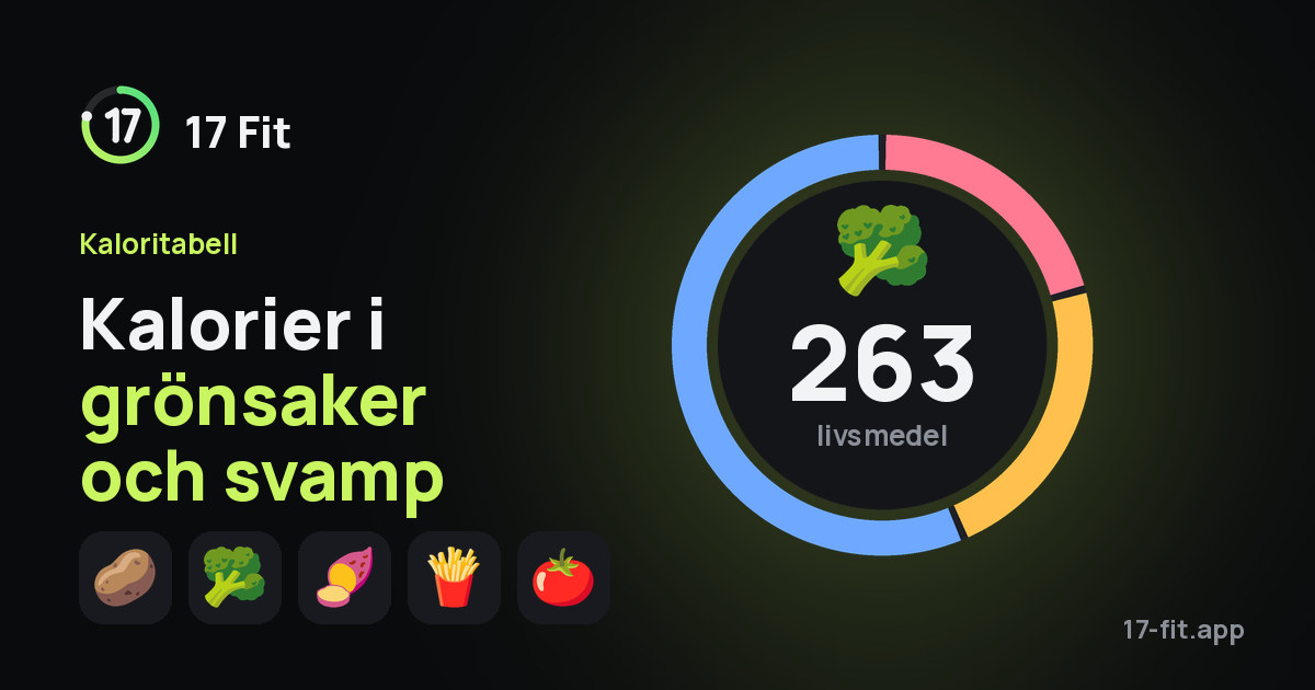 Kalorier i grönsaker och svamp