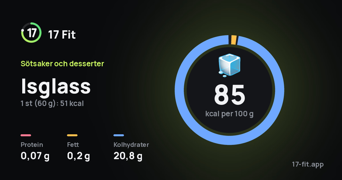 Isglass: 85 kcal per 100 g, 0,07 g protein, 0,2 g fett, 20,8 g kolhydrater.