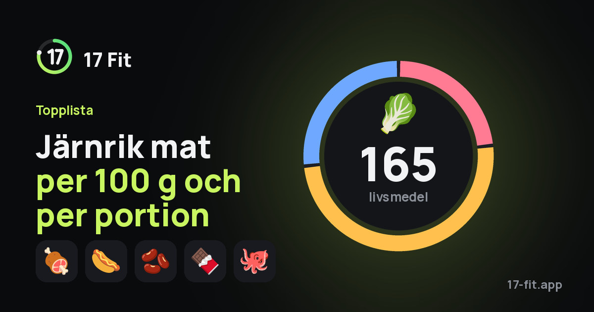 Järnrik mat per 100 g och per portion