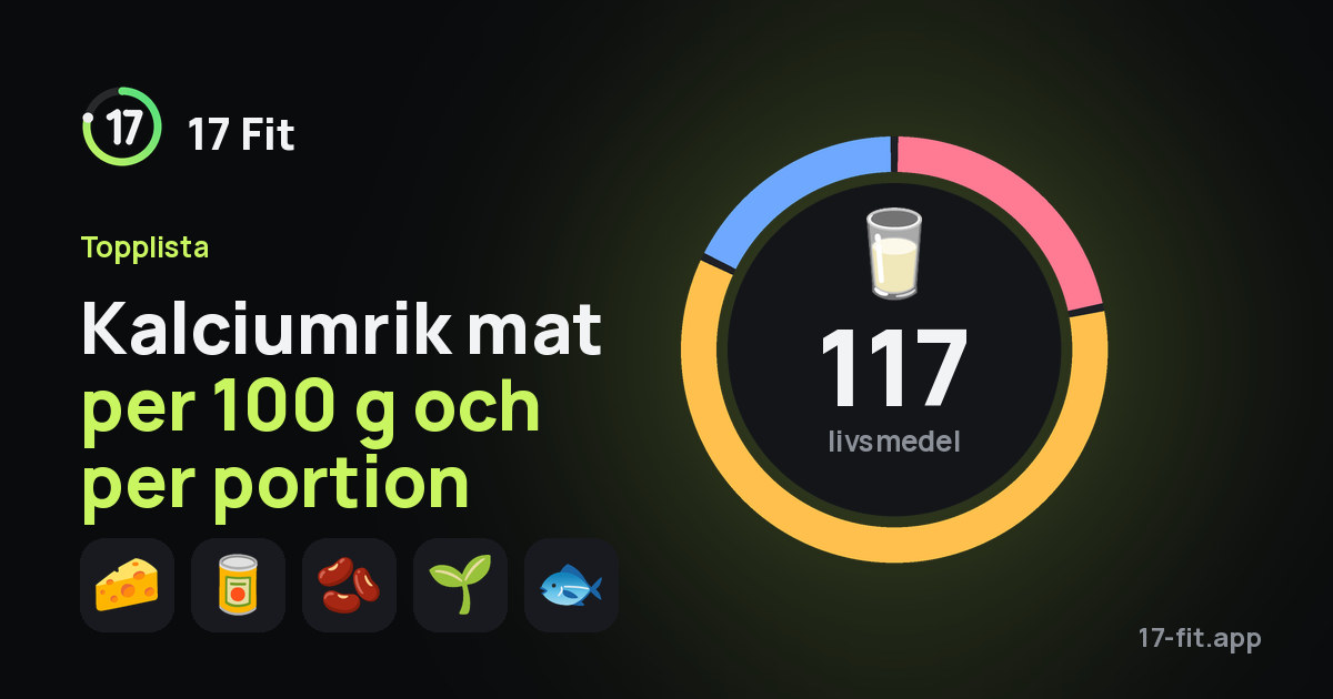Kalciumrik mat per 100 g och per portion