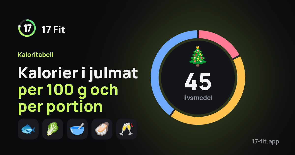Kalorier i julmat per 100 g och per portion
