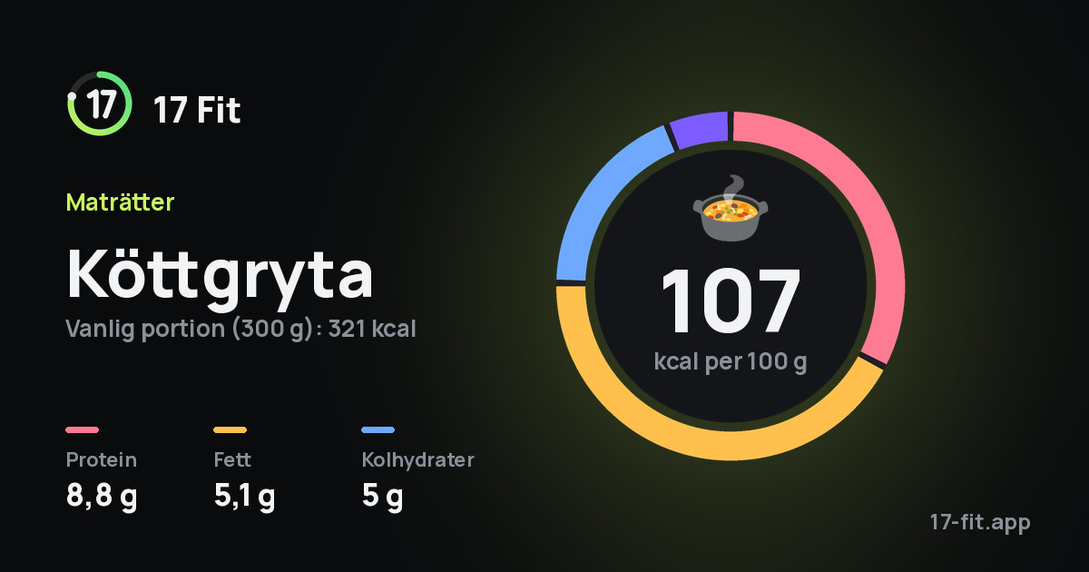 Köttgryta: 107 kcal per 100 g, 8,8 g protein, 5,1 g fett, 5 g kolhydrater.
