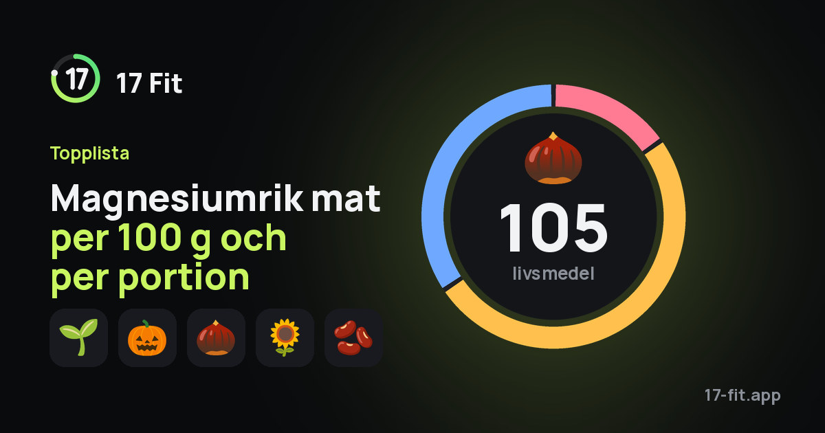 Magnesiumrik mat per 100 g och per portion