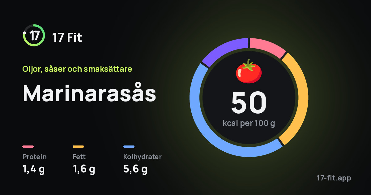 Marinarasås: 50 kcal per 100 g, 1,4 g protein, 1,6 g fett, 5,6 g kolhydrater.