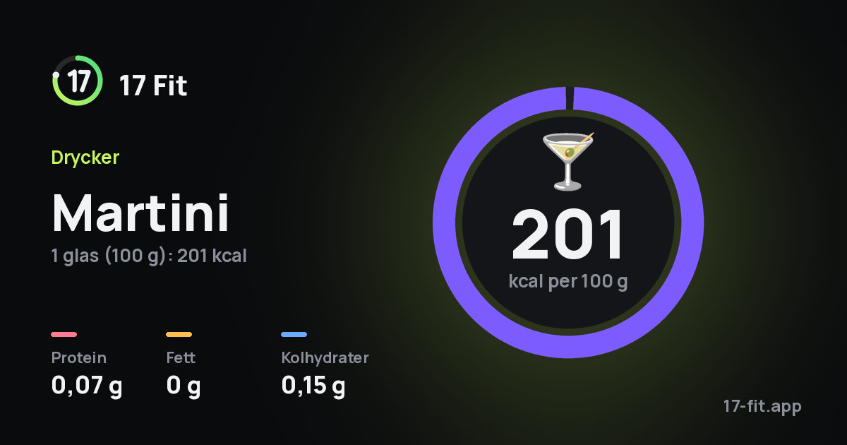 Martini: 201 kcal per 100 g, 0,07 g protein, 0 g fett, 0,15 g kolhydrater.