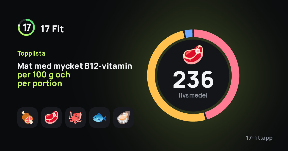 Mat med mycket B12-vitamin per 100 g och per portion