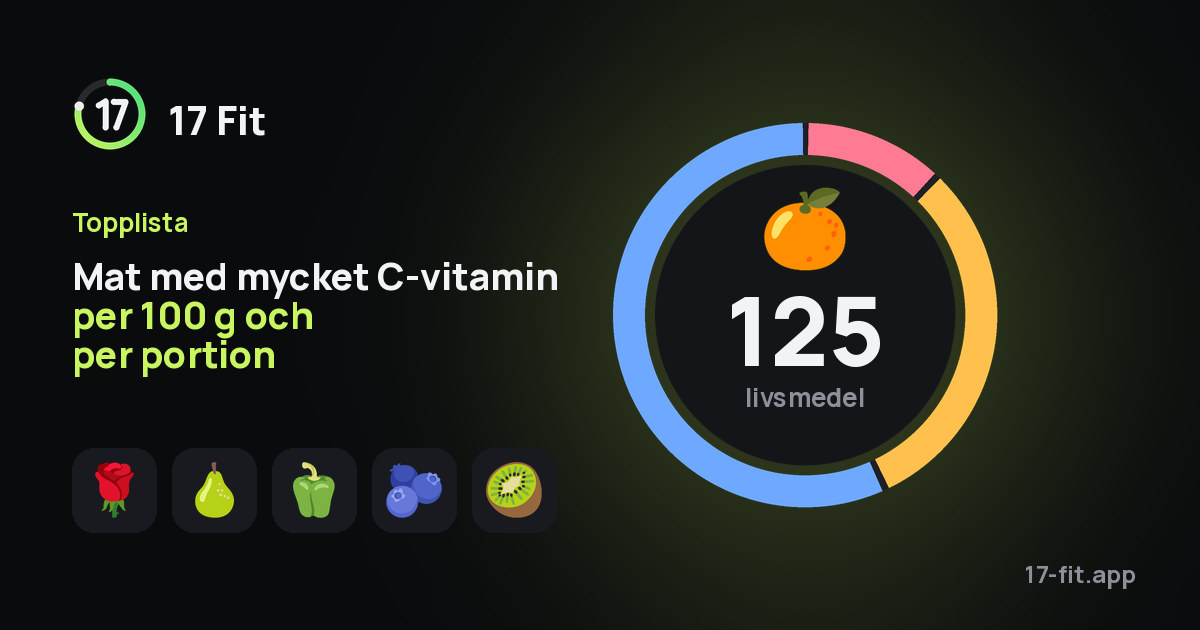 Mat med mycket C-vitamin per 100 g och per portion