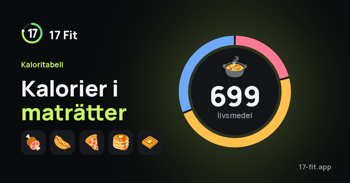 Kalorier i maträtter