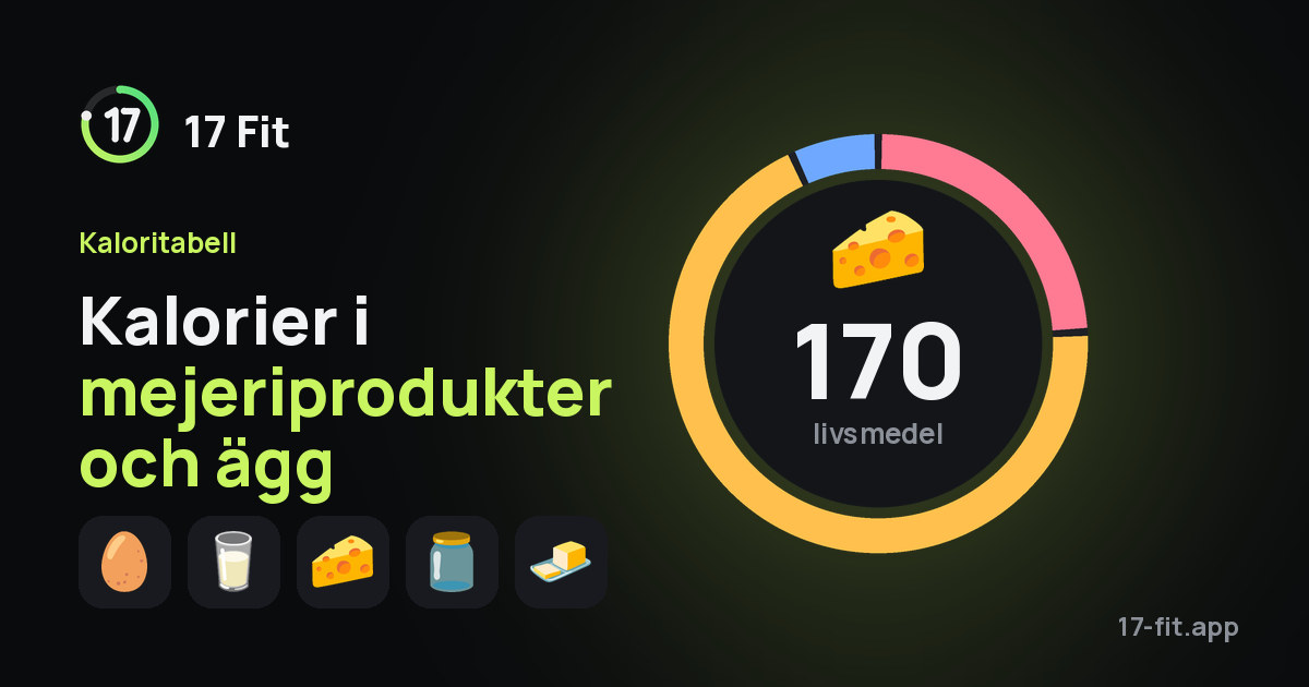 Kalorier i mejeriprodukter och ägg