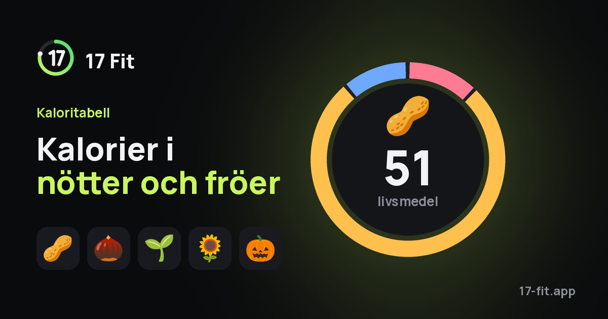 Kalorier i nötter och fröer