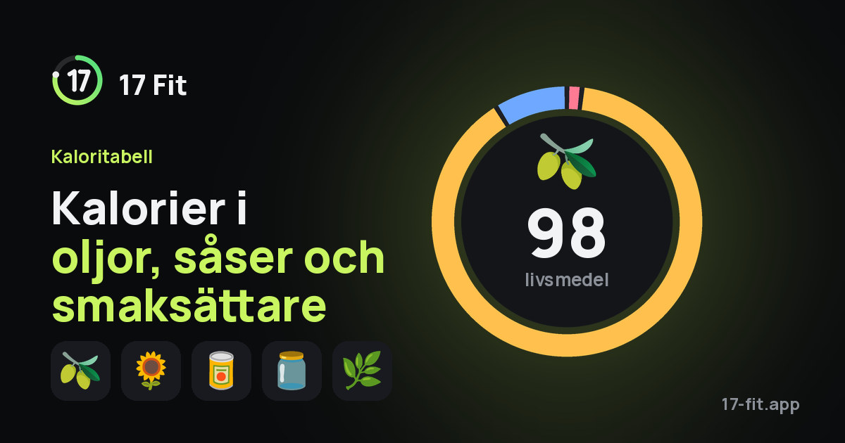 Kalorier i oljor, såser och smaksättare