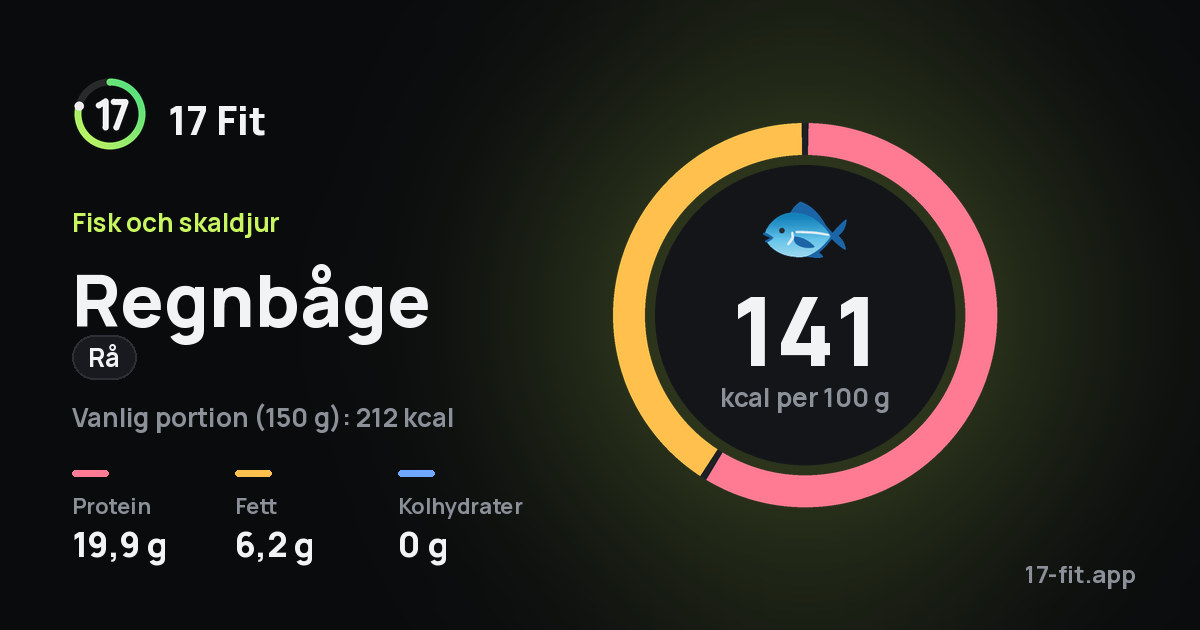 Regnbåge (rå): 141 kcal per 100 g, 19,9 g protein, 6,2 g fett, 0 g kolhydrater.