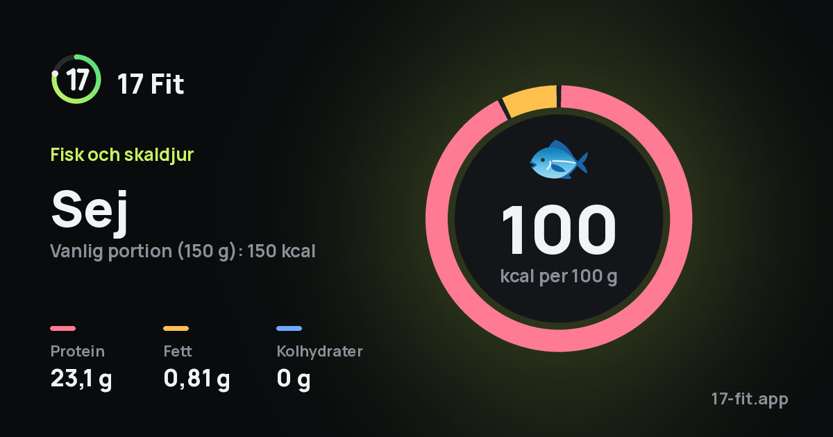 Sej: 100 kcal per 100 g, 23,1 g protein, 0,81 g fett, 0 g kolhydrater.