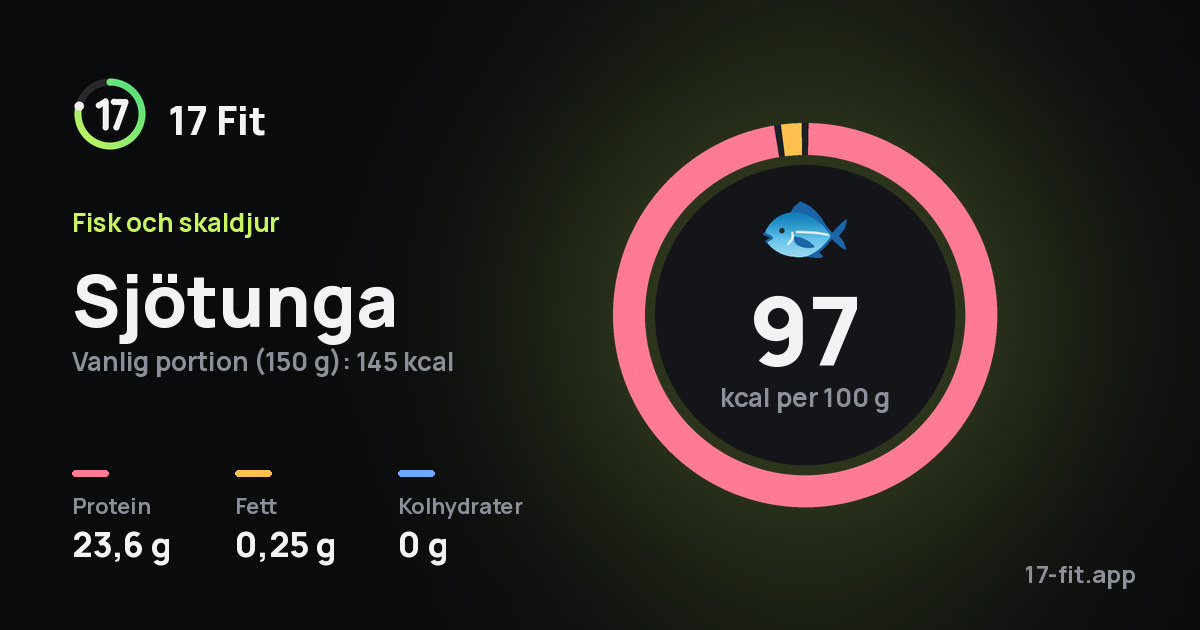 Sjötunga: 97 kcal per 100 g, 23,6 g protein, 0,25 g fett, 0 g kolhydrater.
