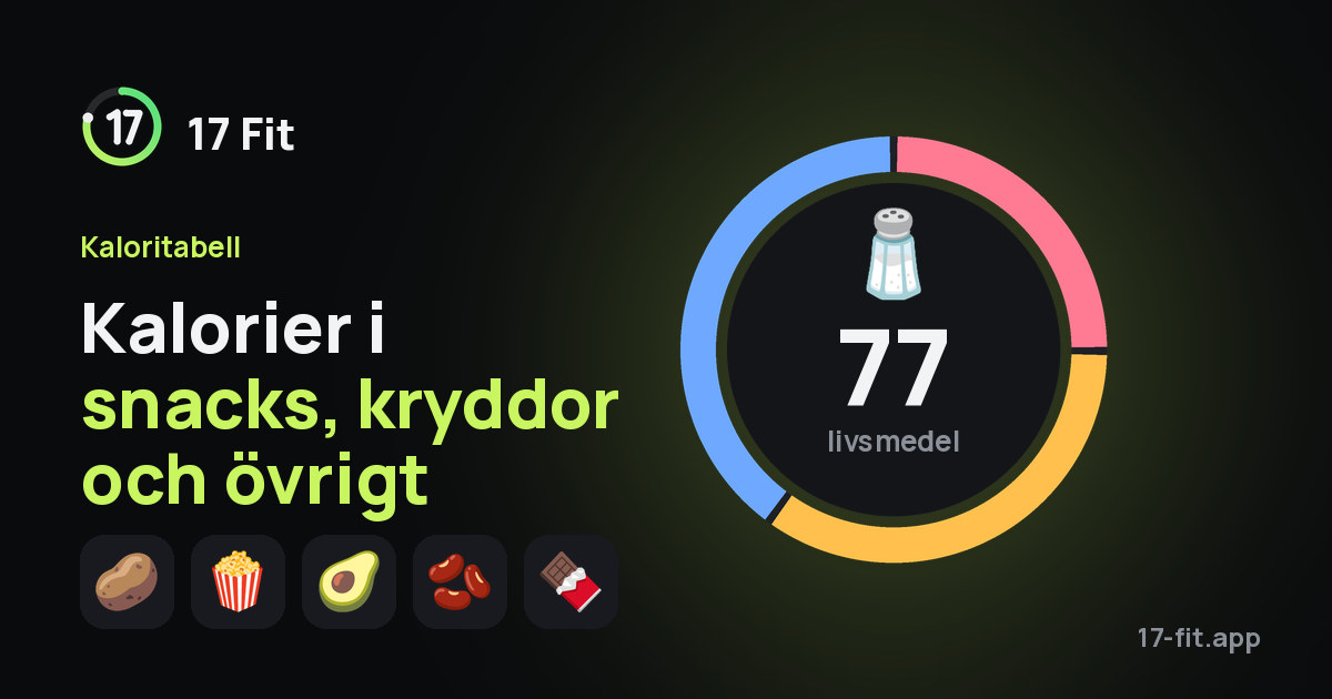 Kalorier i snacks, kryddor och övrigt