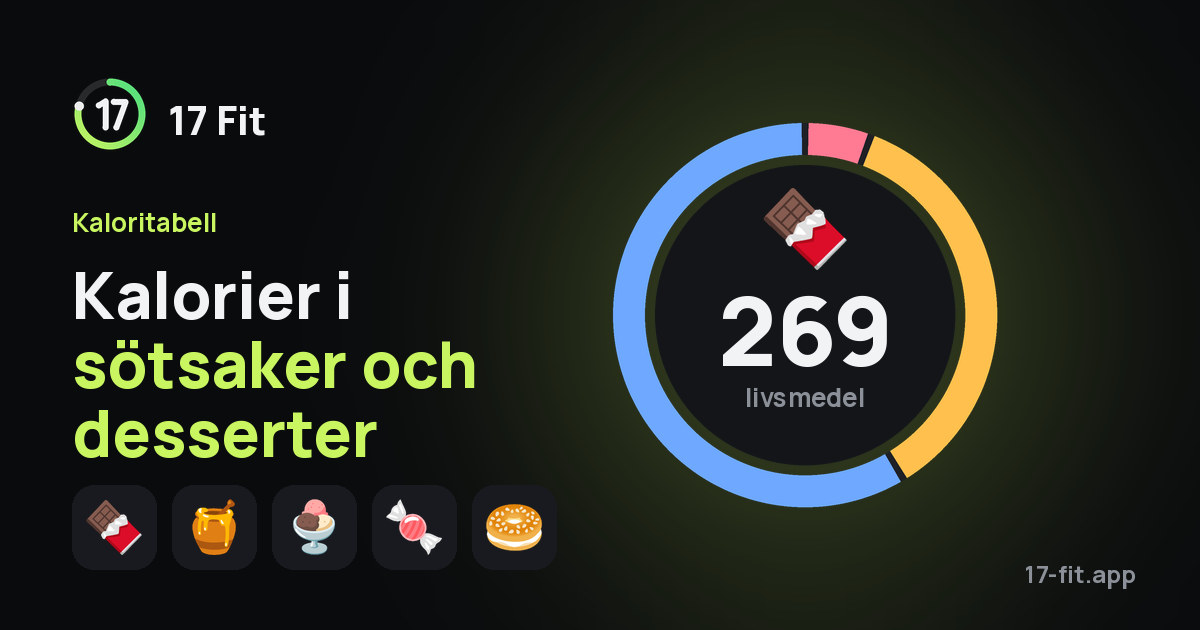 Kalorier i sötsaker och desserter
