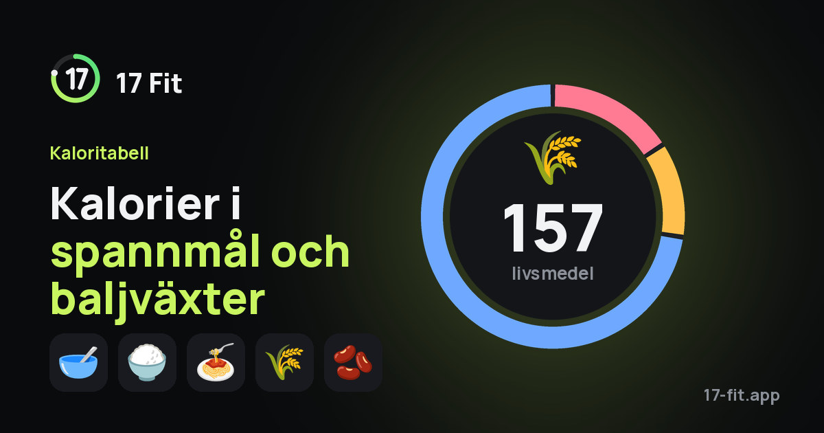 Kalorier i spannmål och baljväxter