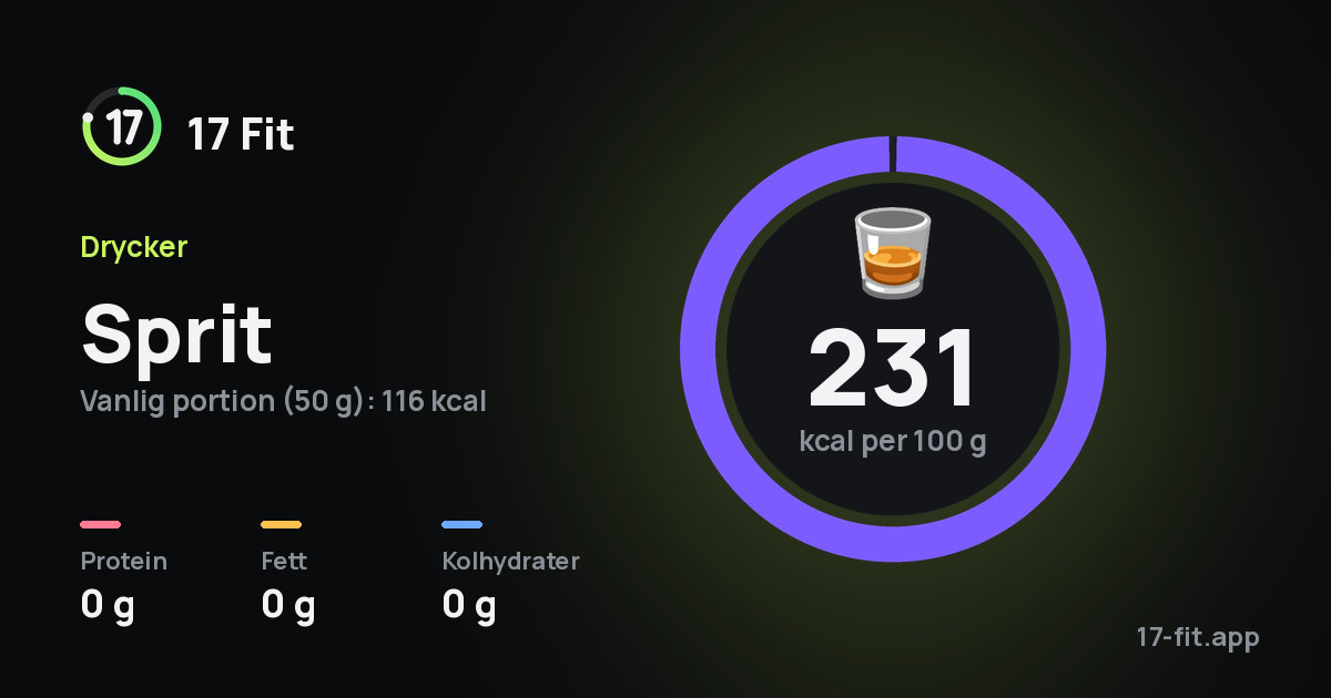 Sprit: 231 kcal per 100 g, 0 g protein, 0 g fett, 0 g kolhydrater.