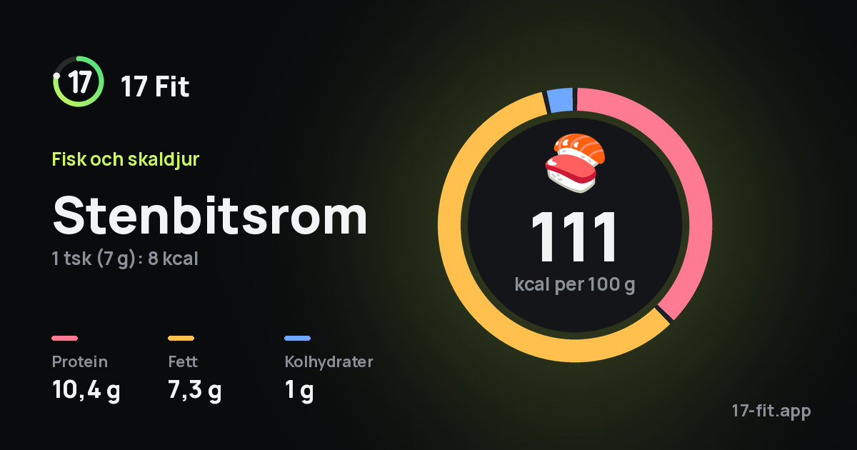 Stenbitsrom: 111 kcal per 100 g, 10,4 g protein, 7,3 g fett, 1 g kolhydrater.
