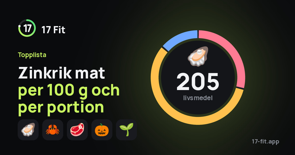 Zinkrik mat per 100 g och per portion