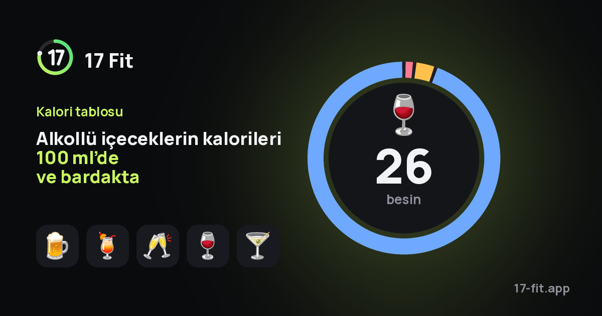 Alkollü içeceklerin kalorileri 100 ml’de ve bardakta