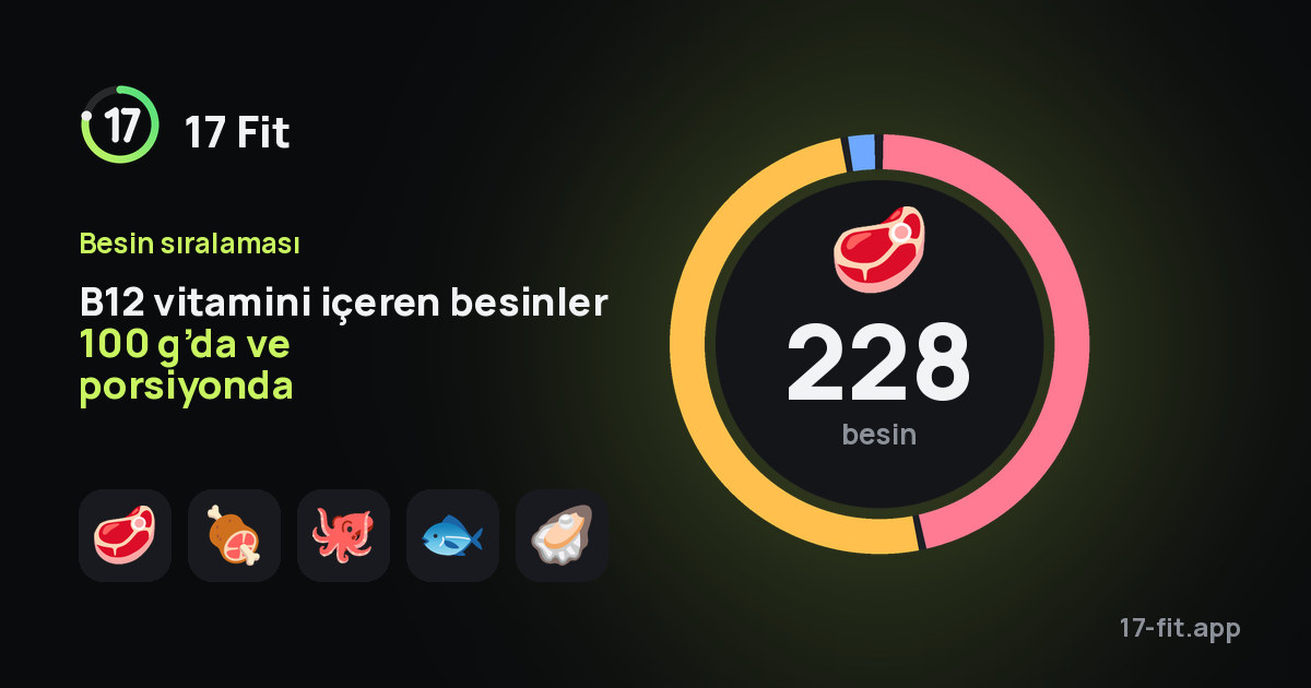 B12 vitamini içeren besinler 100 g’da ve porsiyonda