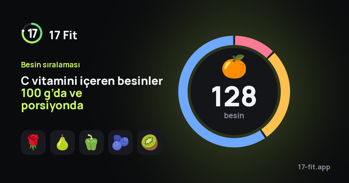 C vitamini içeren besinler 100 g’da ve porsiyonda