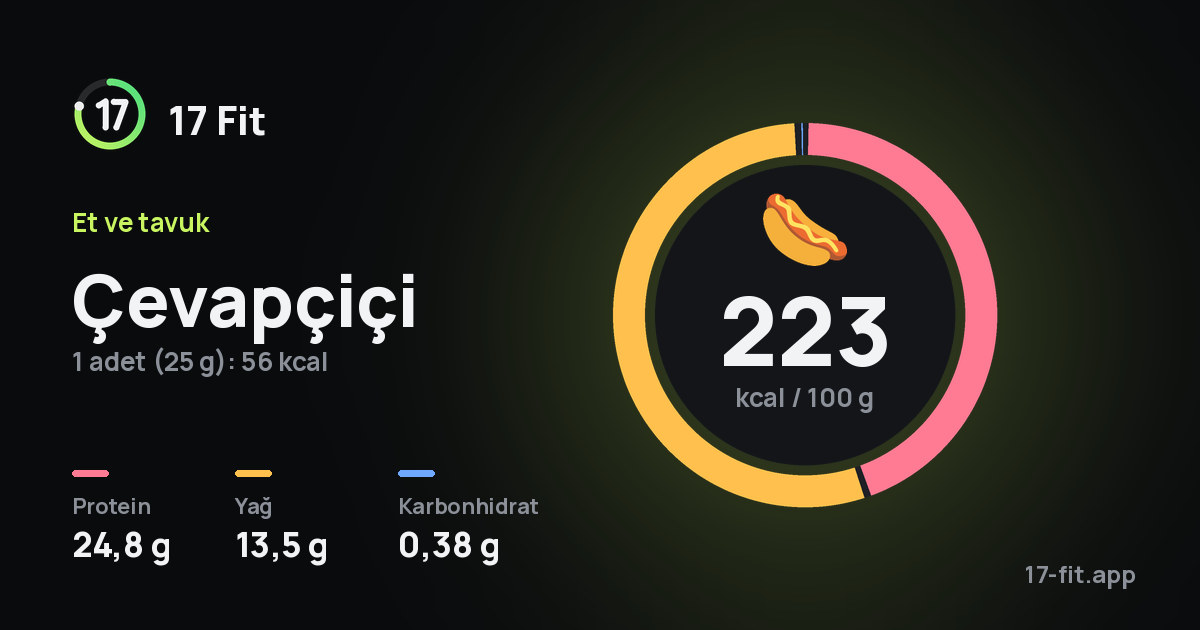 Çevapçiçi: 223 kcal / 100 g, protein 24,8 g, yağ 13,5 g, karbonhidrat 0,38 g.