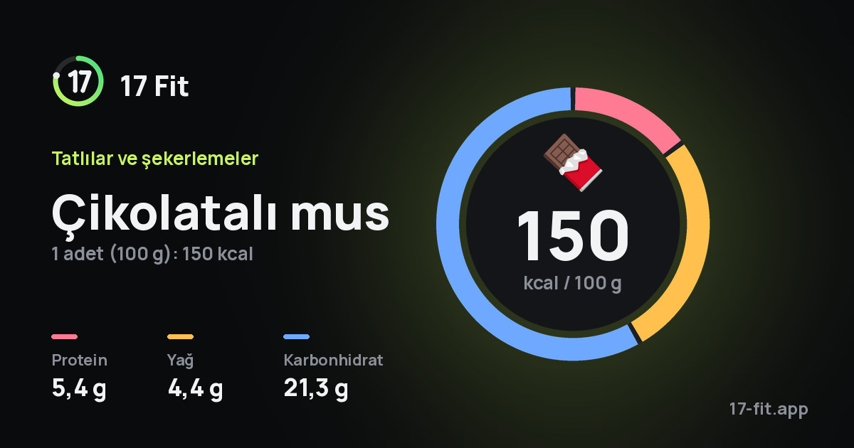 Çikolatalı mus: 150 kcal / 100 g, protein 5,4 g, yağ 4,4 g, karbonhidrat 21,3 g.