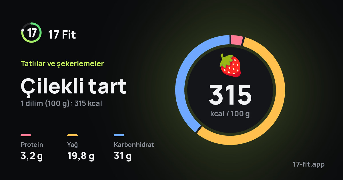 Çilekli tart: 315 kcal / 100 g, protein 3,2 g, yağ 19,8 g, karbonhidrat 31 g.