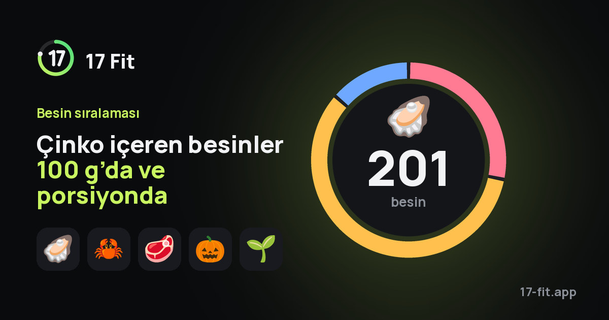 Çinko içeren besinler 100 g’da ve porsiyonda
