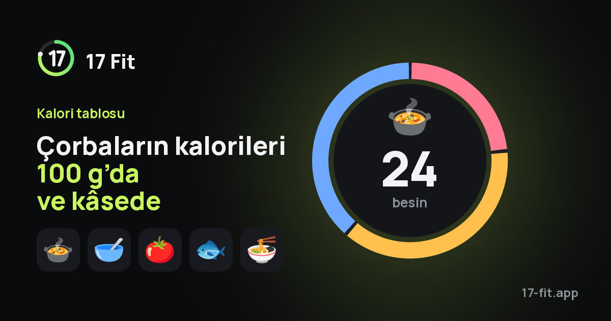 Çorbaların kalorileri 100 g’da ve kâsede