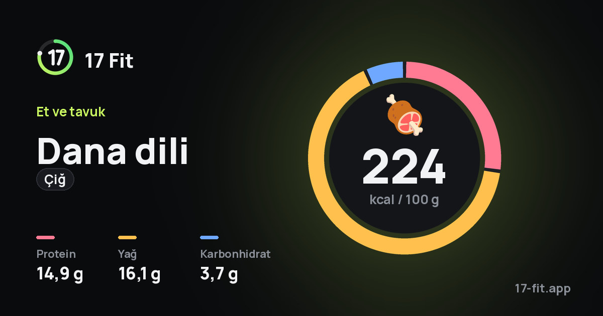 Dana dili (çiğ): 224 kcal / 100 g, protein 14,9 g, yağ 16,1 g, karbonhidrat 3,7 g.