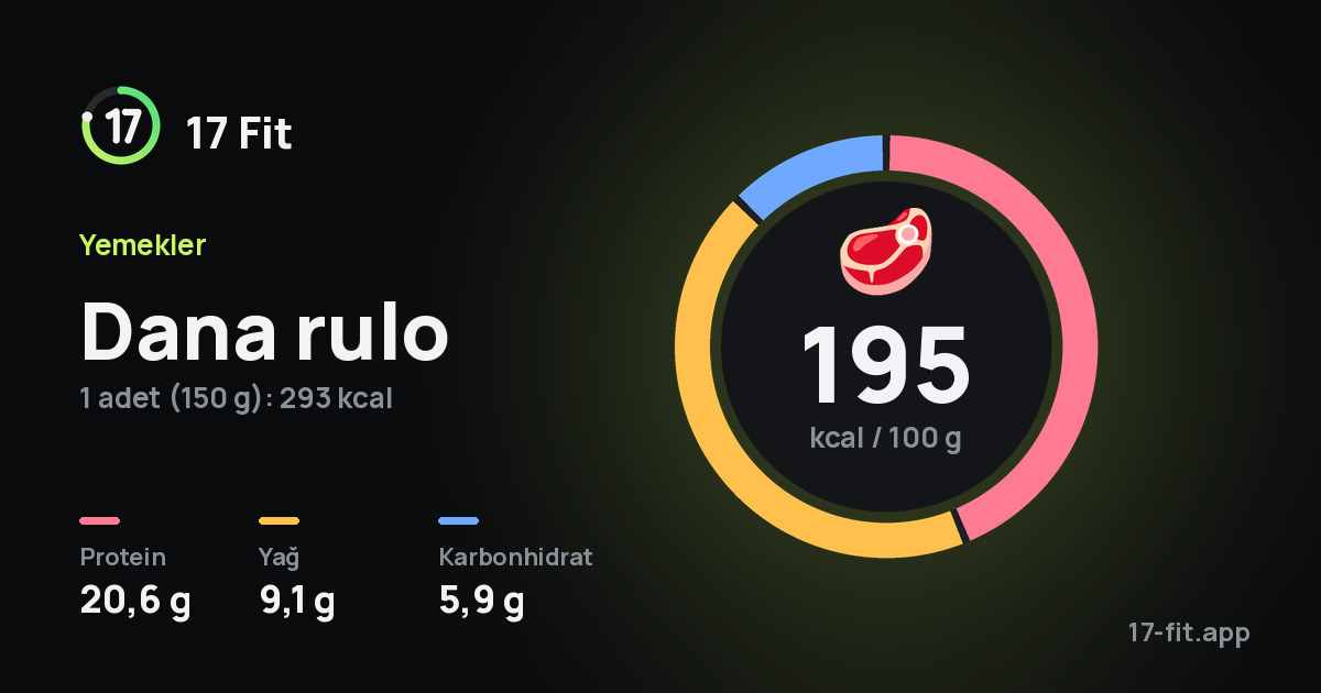 Dana rulo: 195 kcal / 100 g, protein 20,6 g, yağ 9,1 g, karbonhidrat 5,9 g.