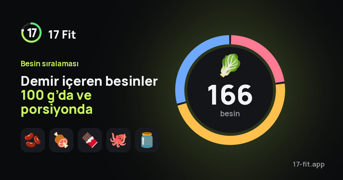 Demir içeren besinler 100 g’da ve porsiyonda