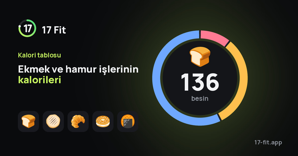 Ekmek ve hamur işlerinin kalorileri