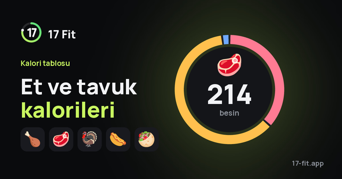 Et ve tavuk kalorileri